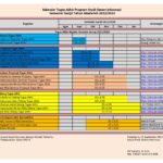 Kalender Tugas Akhir Program Studi Sistem Informasi Tahun 2023